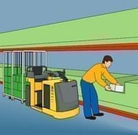 Комплектовщики заказов низкоуровневые, Atlet, PPD 200